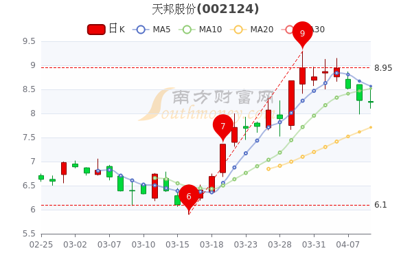 天邦股份股票最新消息全面解析