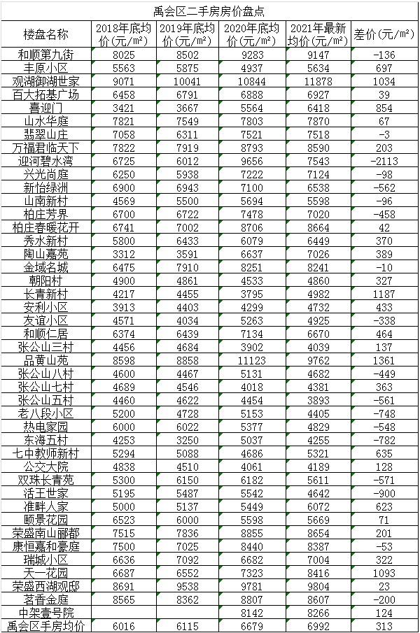 安徽含山房价最新动态，市场走势及未来展望