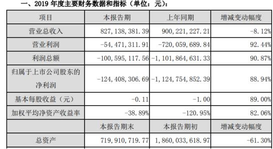 向日葵最新动态揭秘，科技与自然的完美融合之旅（300111）