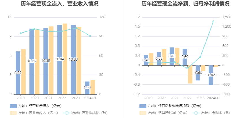 管家婆2024年资料大全,快速解析响应策略_黄金版33.829