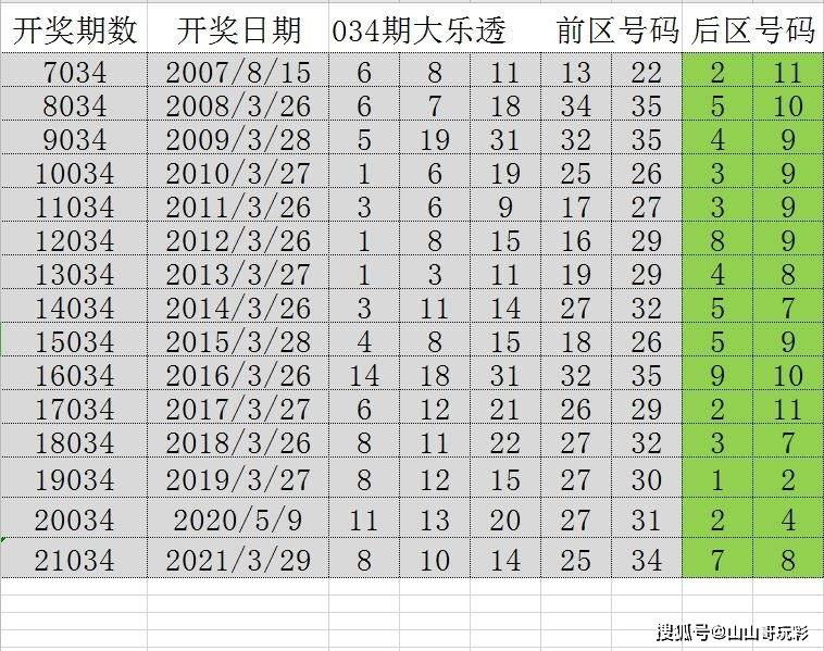 新澳门彩尾数走势,灵活性策略设计_LE版48.350