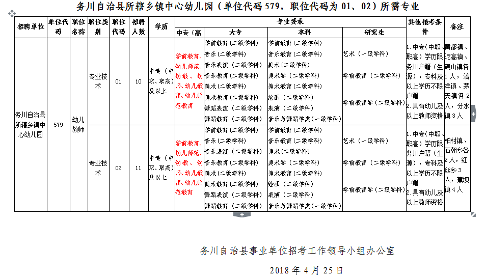 务川仡佬族苗族自治县体育局招聘启事