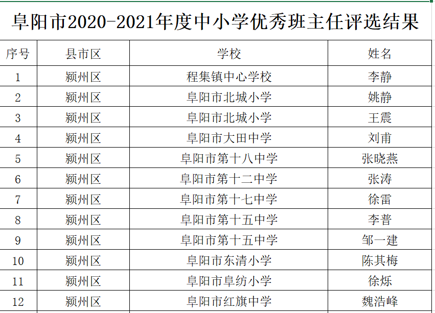 说好的永远只是一个背影り 第3页