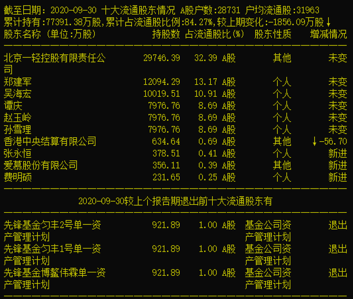 ·蓝咡钉·滺 第4页