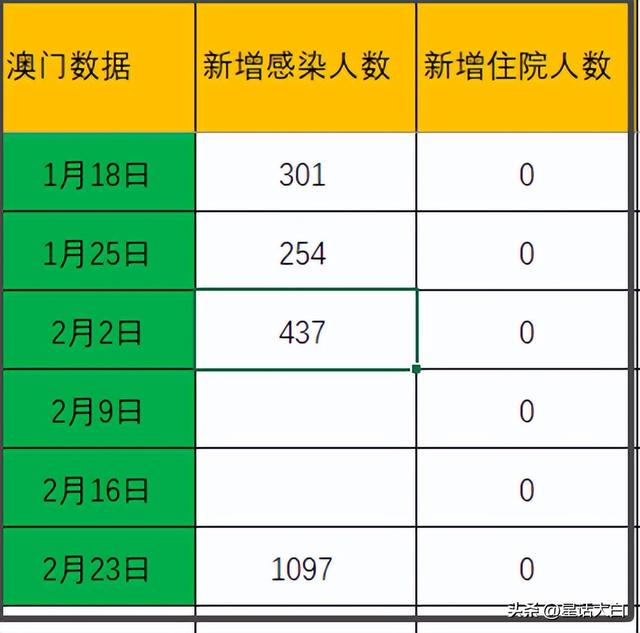 樱染 第3页