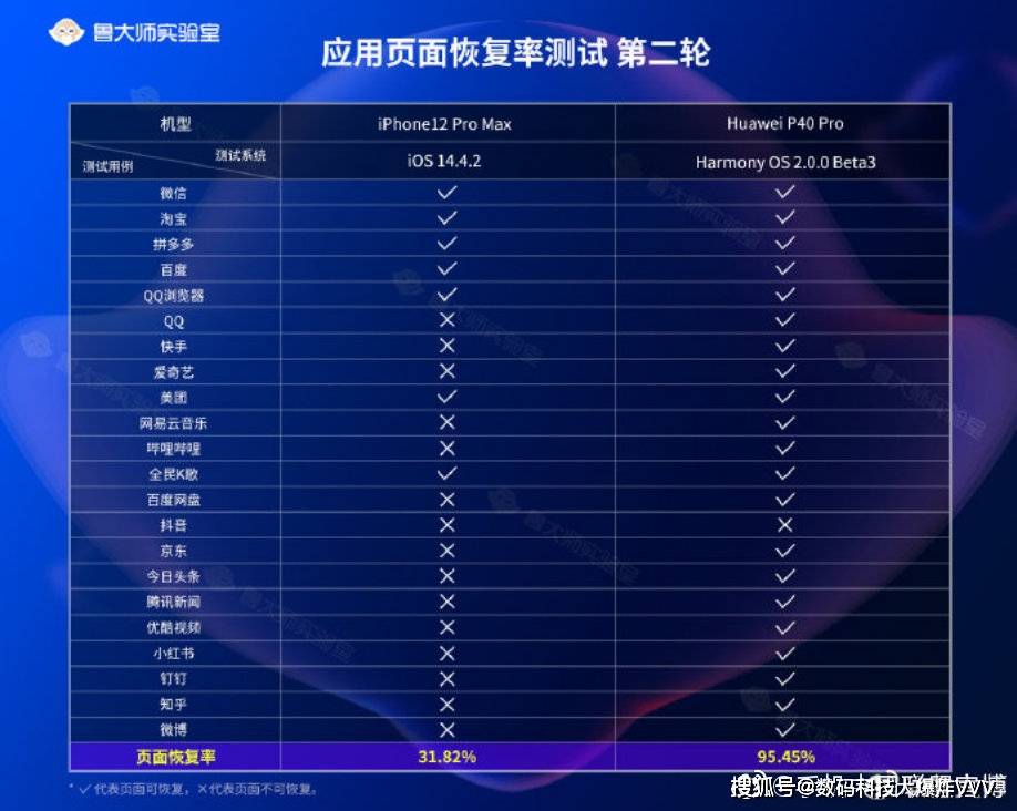 2024新澳正版资料最新更新,全面实施数据分析_ios92.77