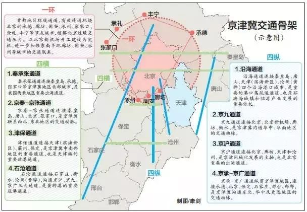 卫东区科学技术和工业信息化局发展规划展望