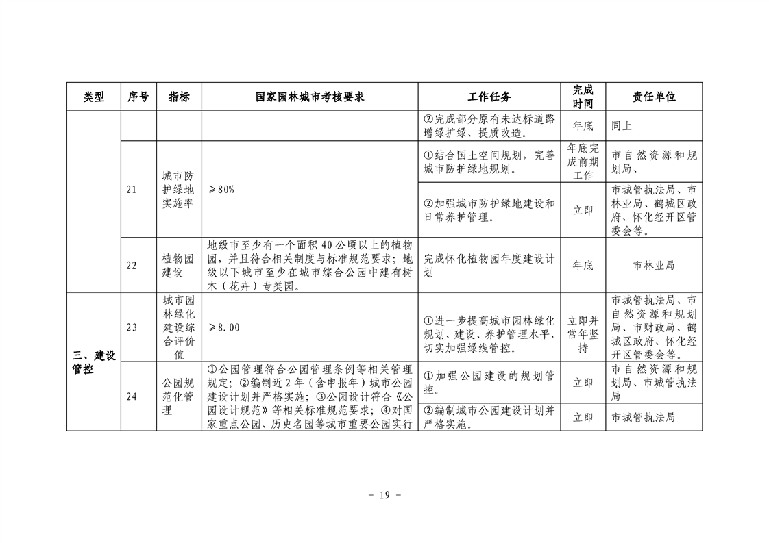 怀化市园林管理局最新发展规划概览