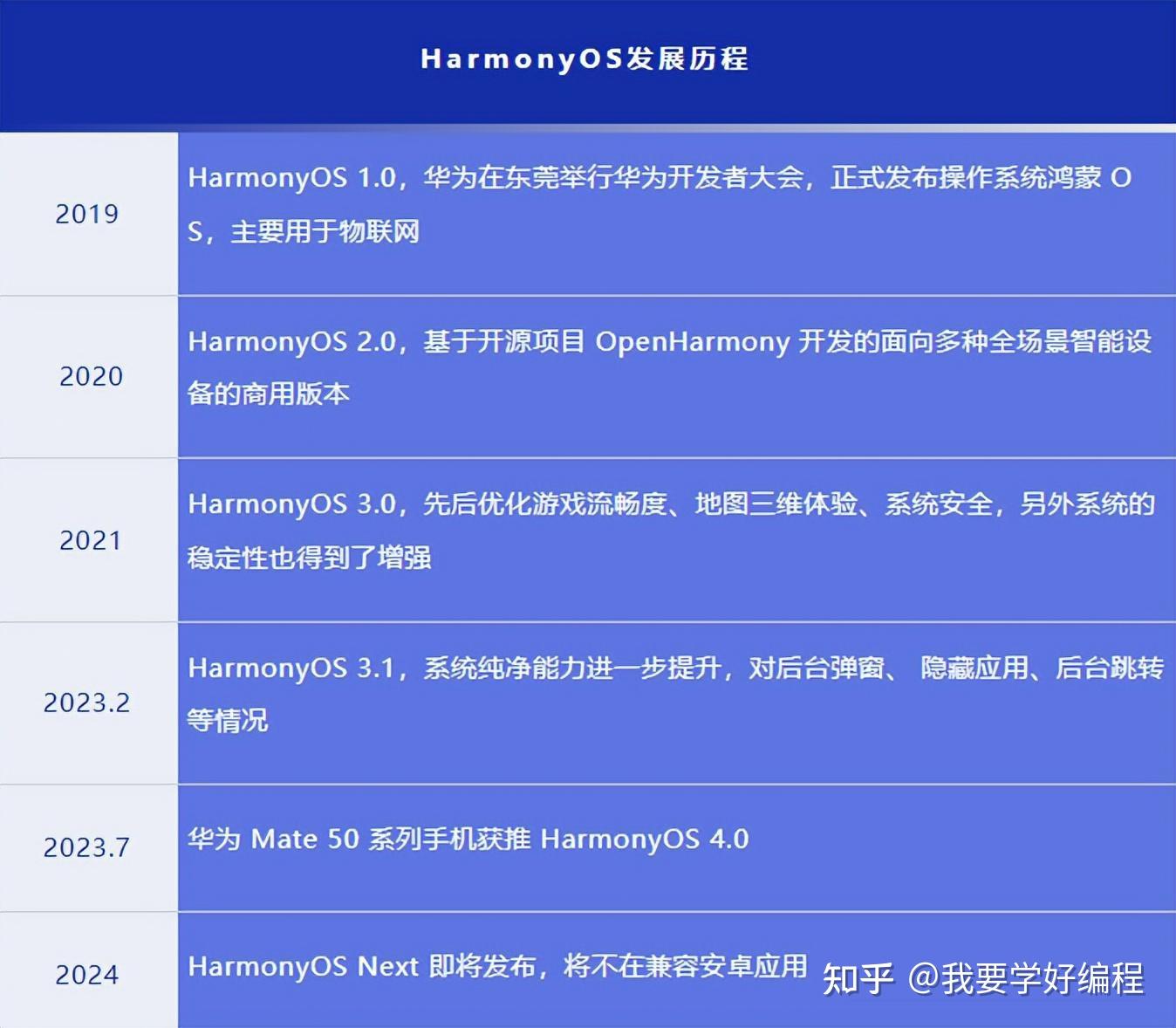 奥门一肖一码100准免费姿料,专业数据解释定义_Harmony57.96