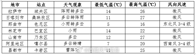 南风草木香 第2页