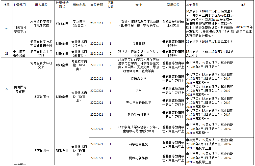 杂多县成人教育事业单位招聘启事概览