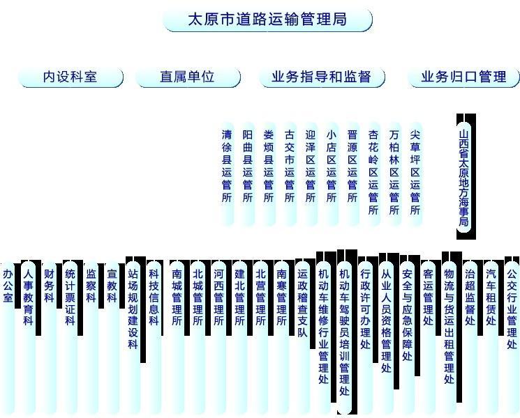 大东区公路运输管理事业单位发展规划概览