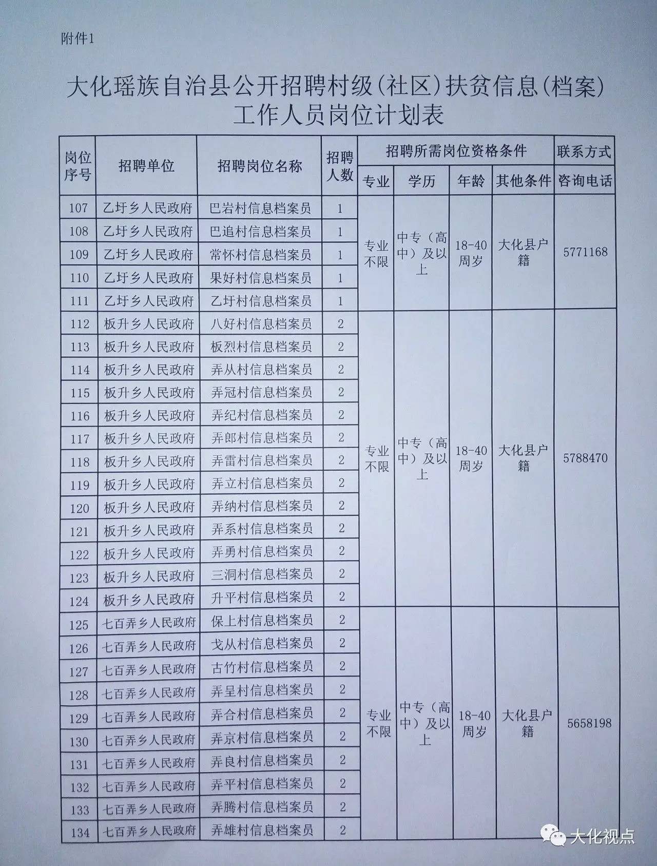 公巴村最新招聘信息概览