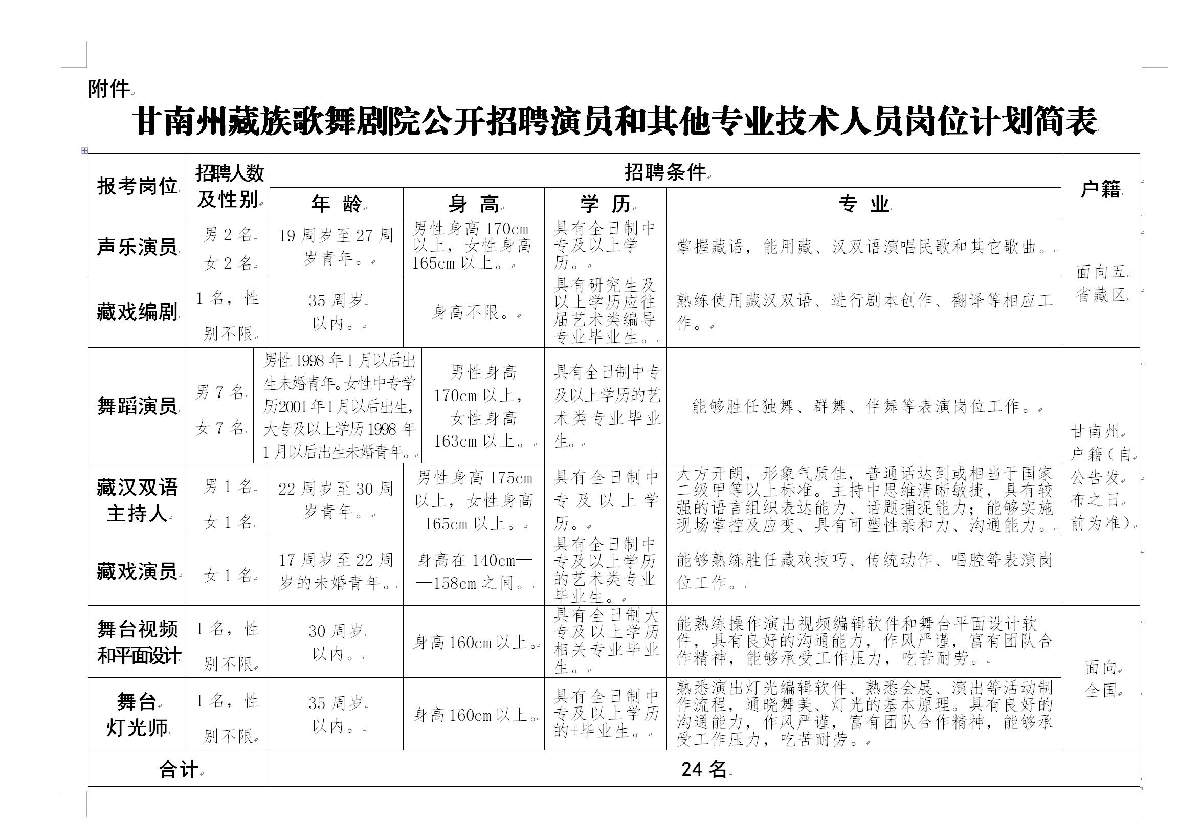 壤塘县剧团最新招聘启事盛大发布