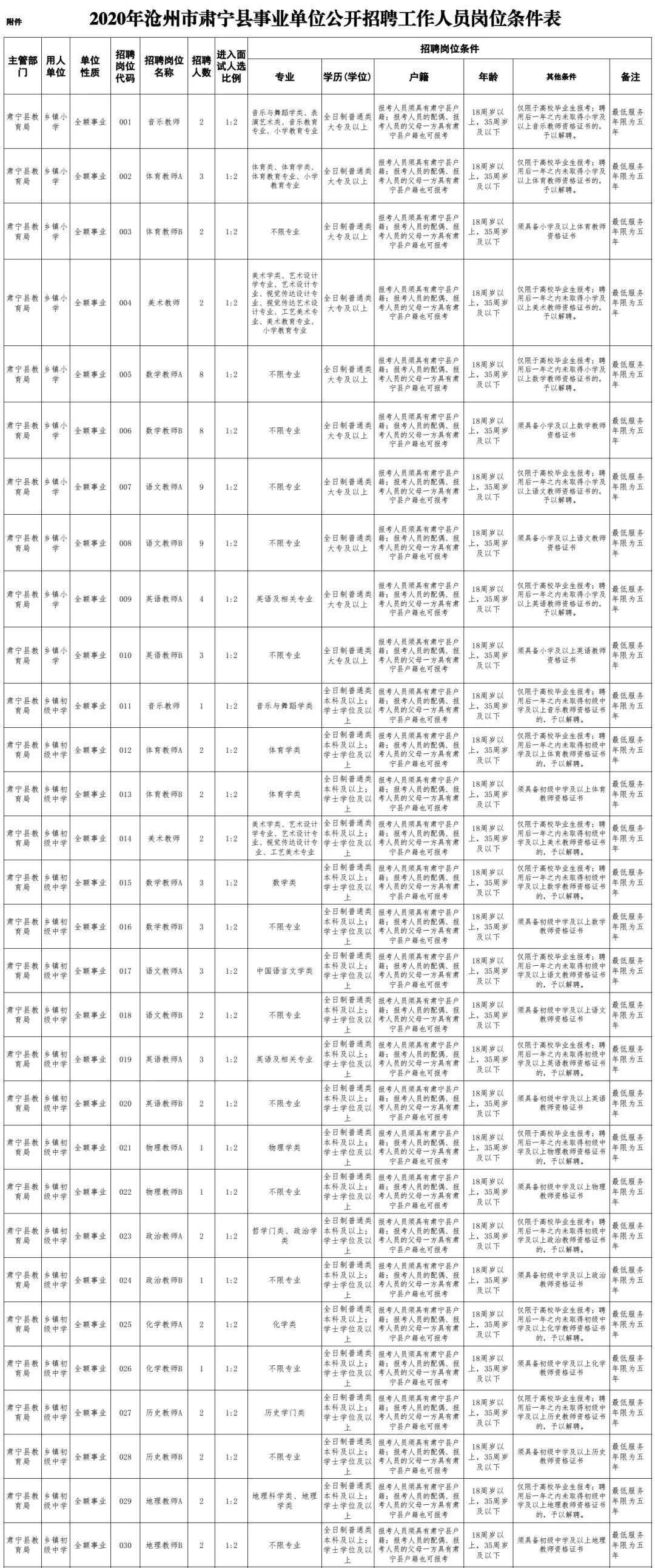 肃宁县市场监督管理局招聘启事概览