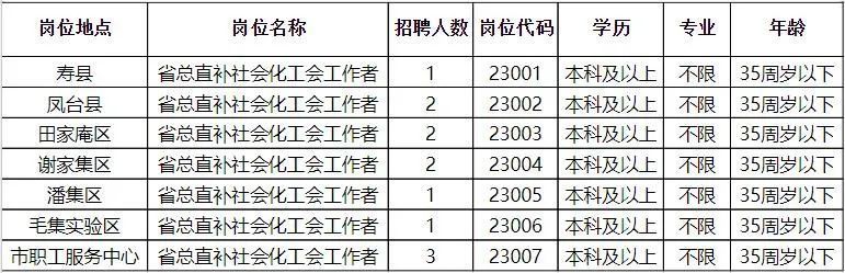 黎城县科学技术和工业信息化局最新招聘信息概览