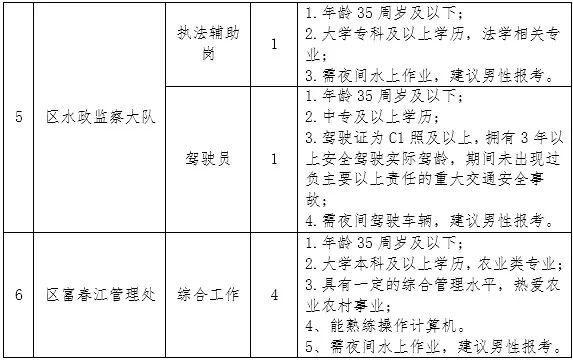 庐山区农业农村局最新招聘启事