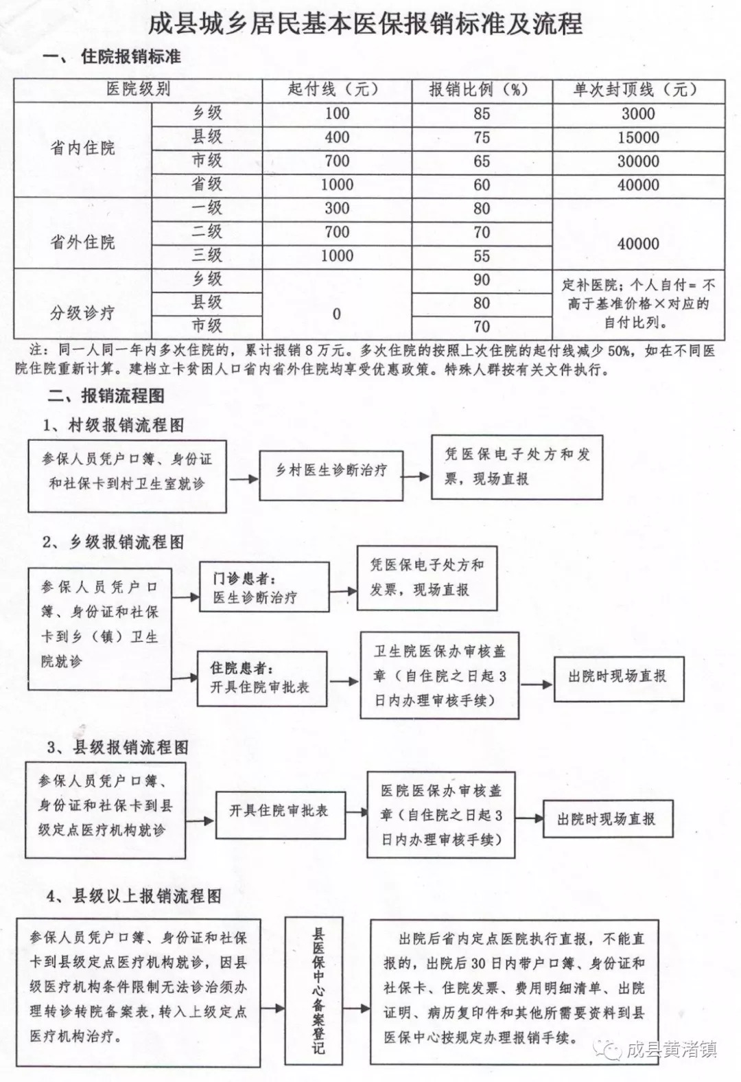 通渭县医疗保障局未来发展规划展望