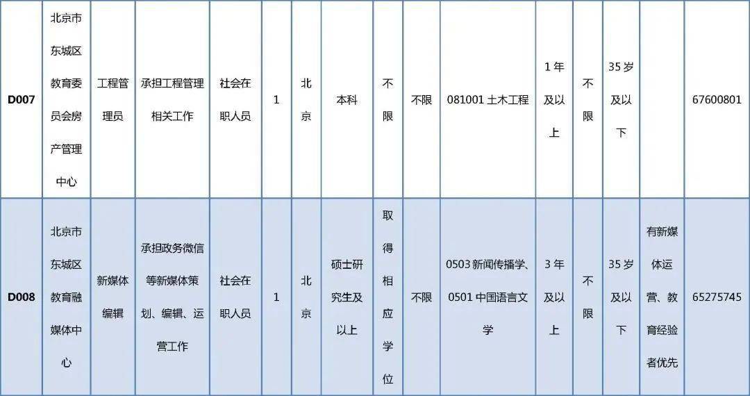 景泰县成人教育事业单位发展规划展望