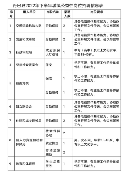 塔丁乡最新招聘信息汇总