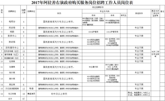 阿拉善右旗财政局最新人事任命，推动财政事业发展的新篇章