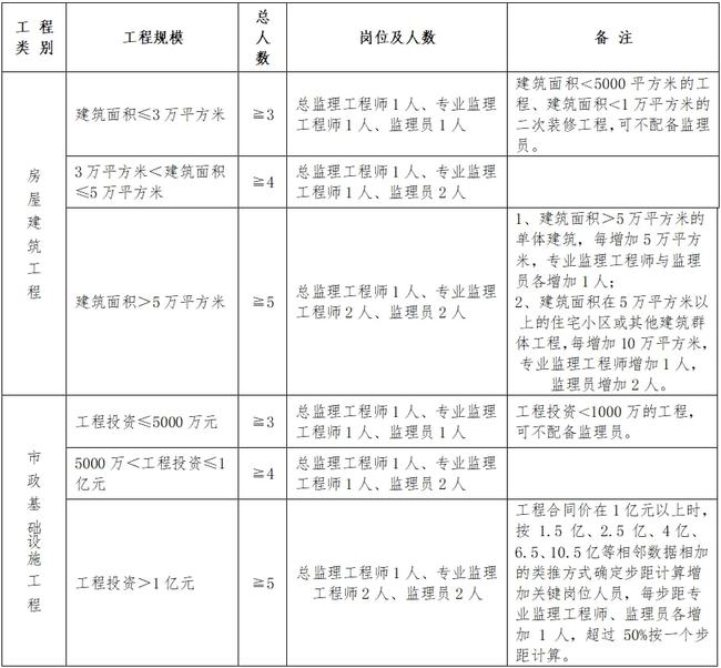 奎屯市级公路维护监理事业单位领导团队工作概述及最新领导介绍