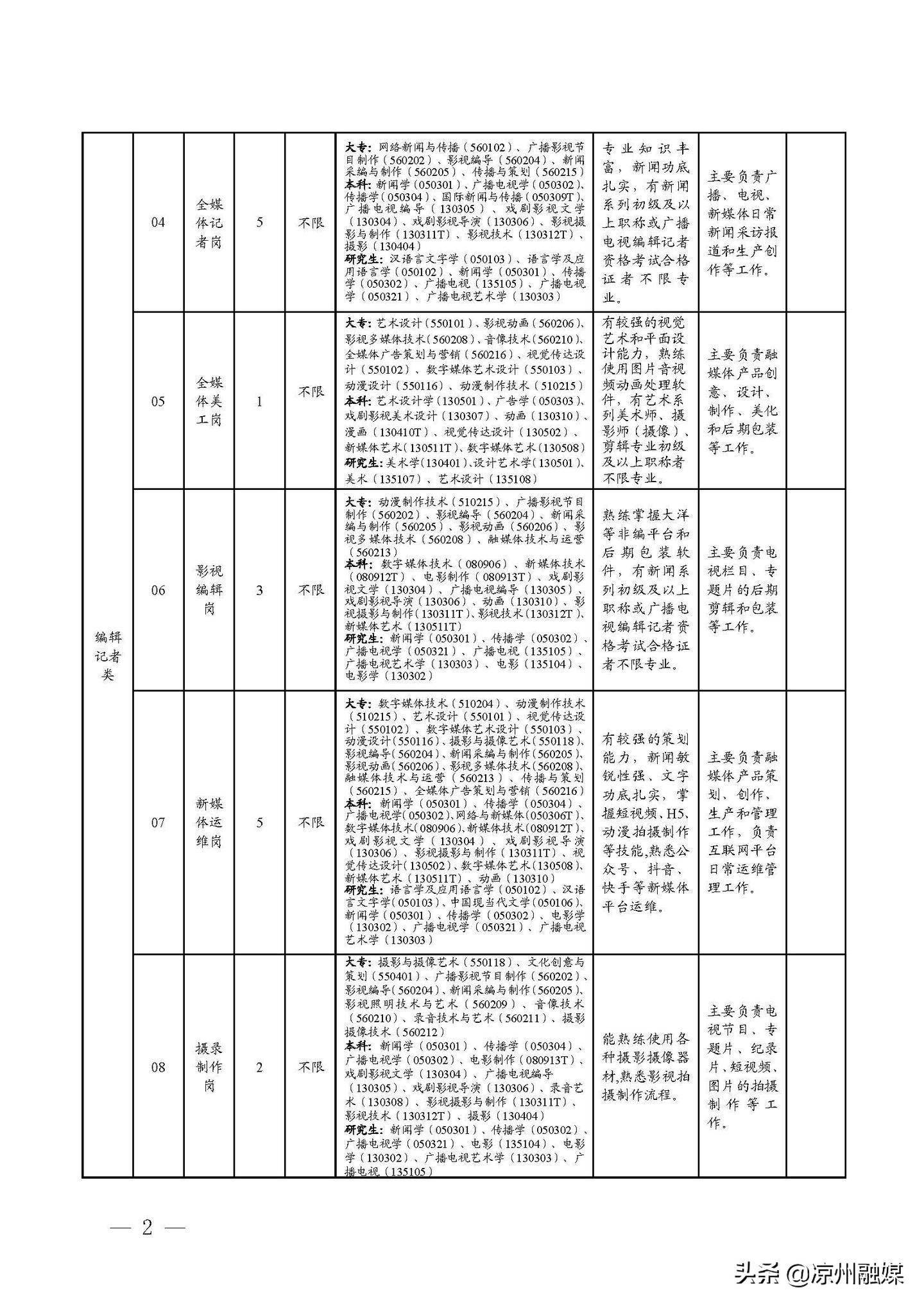 屯溪区公路运输管理事业单位最新项目研究