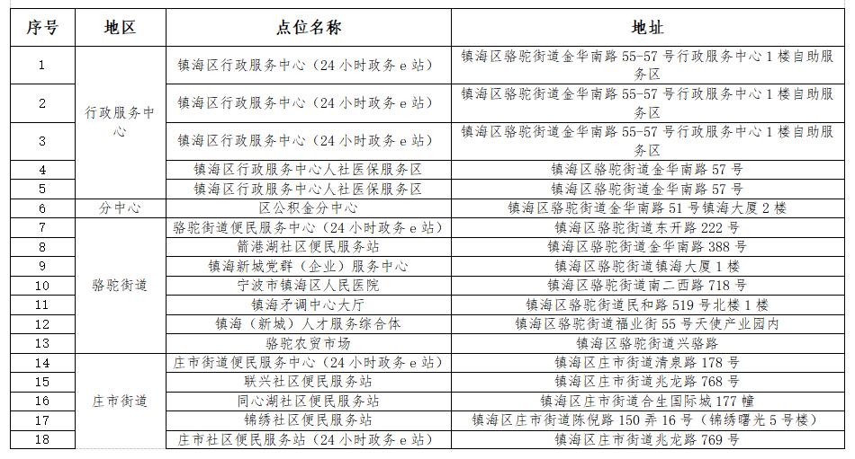 2024年12月 第6页