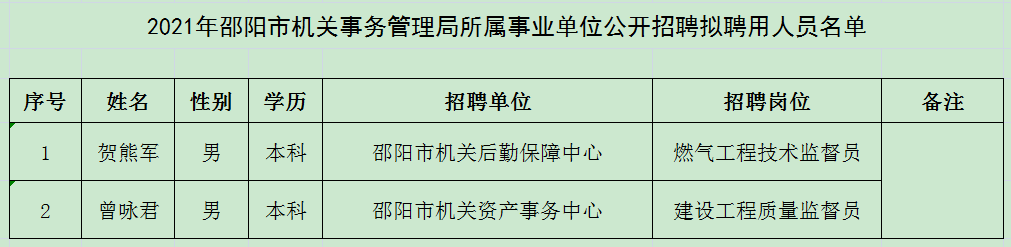 揭阳市市机关事务管理局最新招聘启事概览