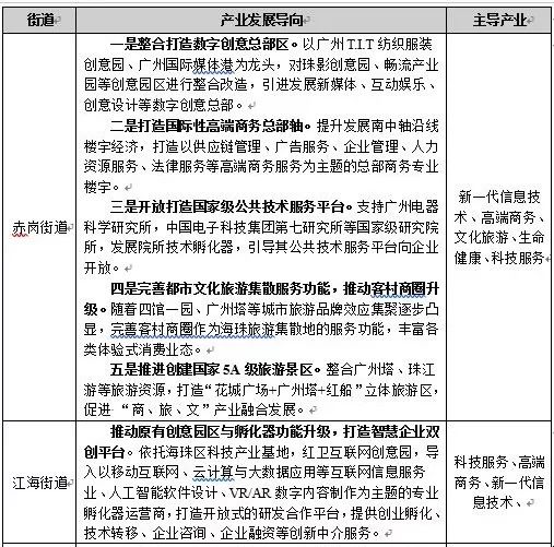 赤岗街道最新发展规划，塑造未来城市新面貌蓝图