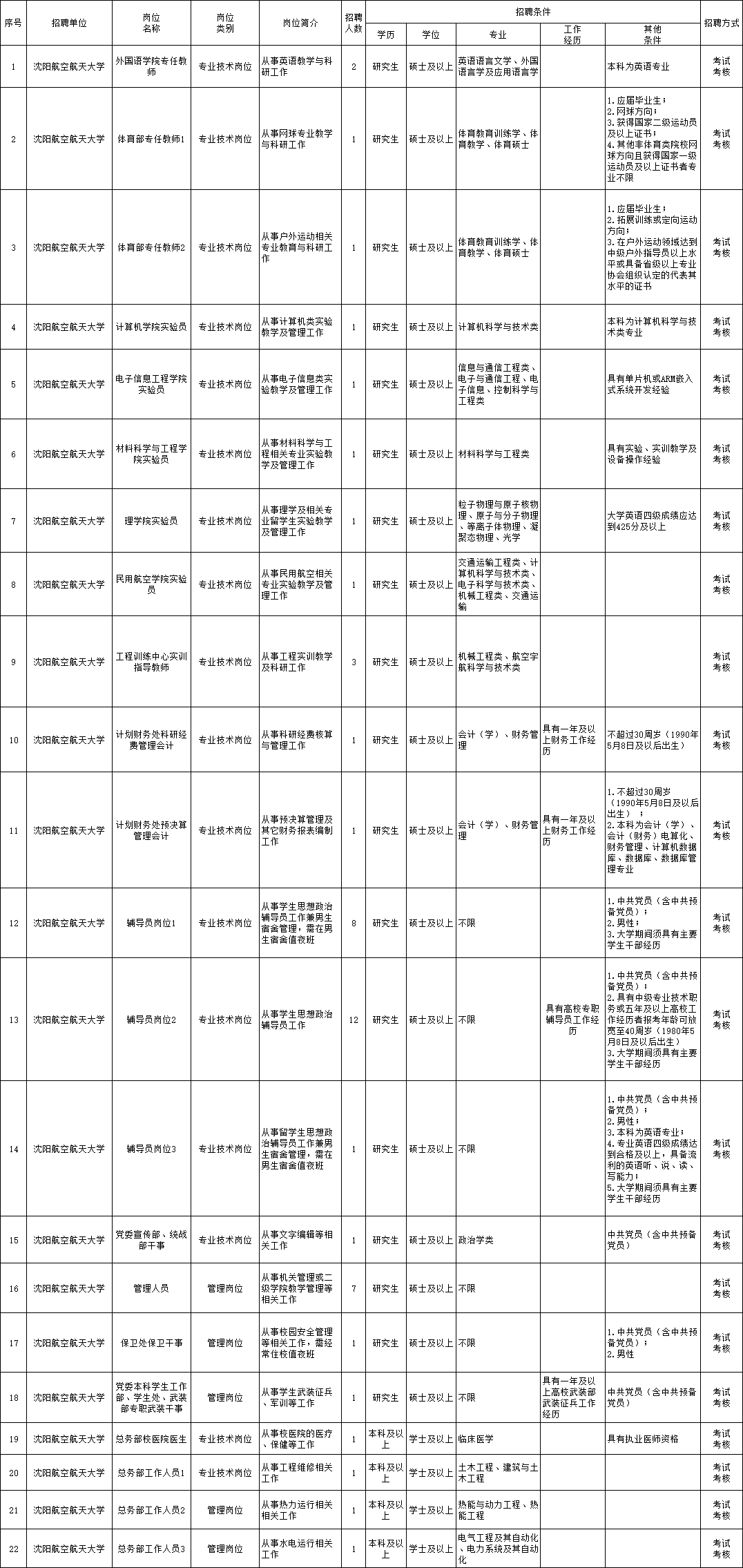 龙泉驿区成人教育事业单位招聘信息及解读速递