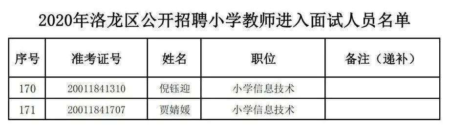 龙亭区小学最新招聘概览