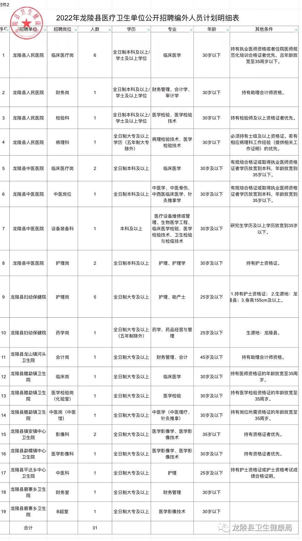 芦溪县医疗保障局招聘信息与职业机会深度探讨