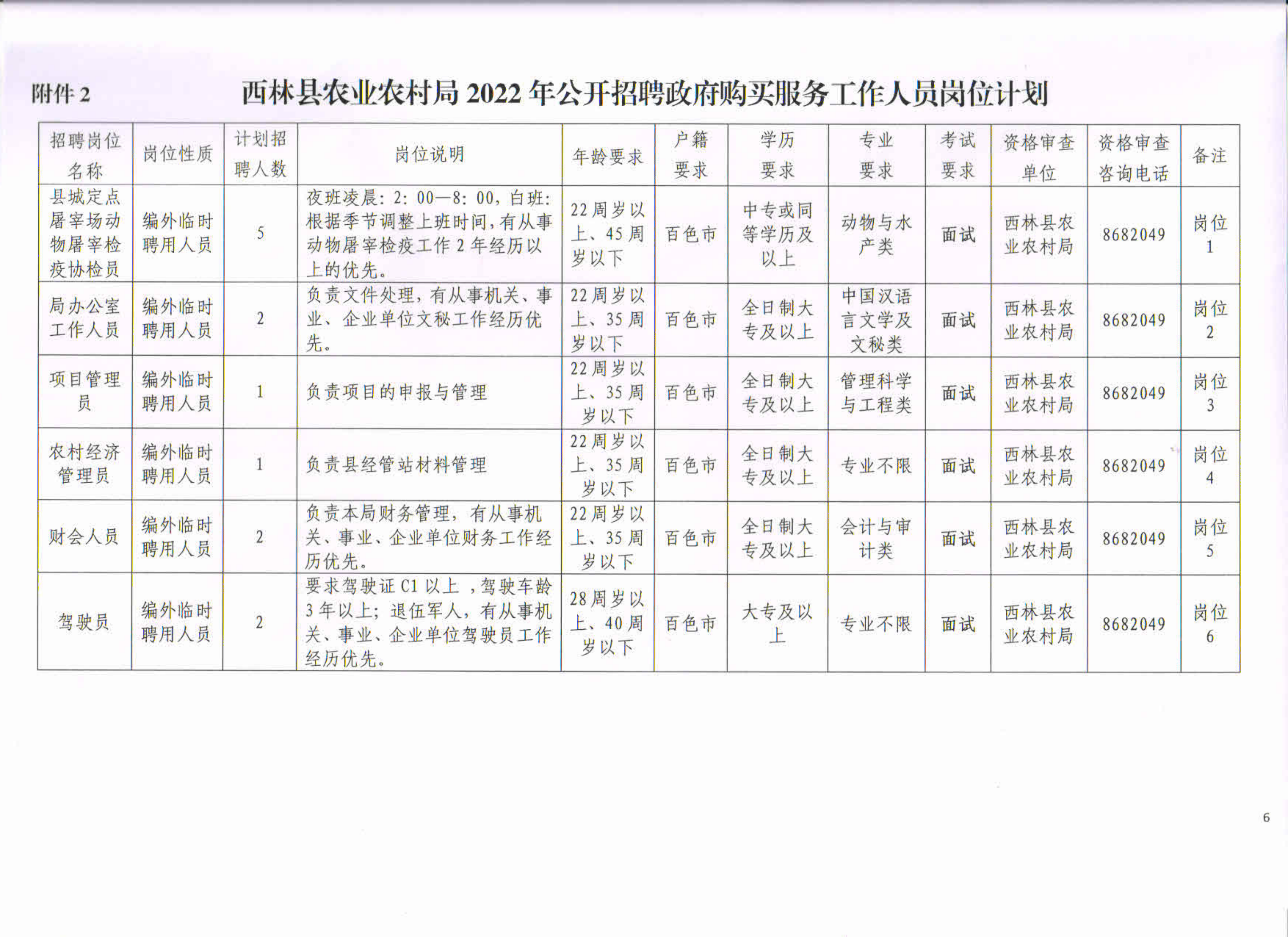 万秀区农业农村局招聘启事，最新职位与机会概览