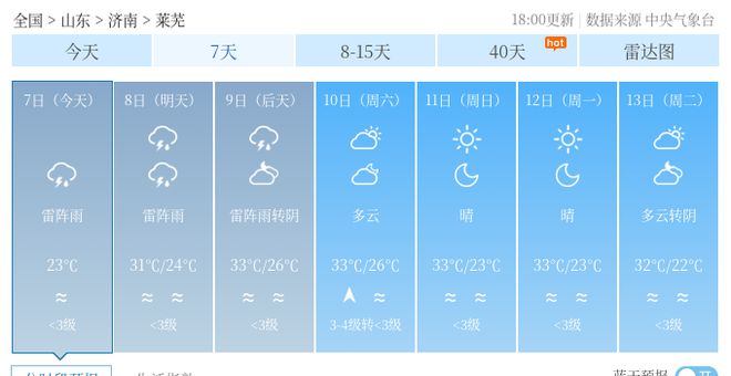 刘伏村委会天气预报更新通知