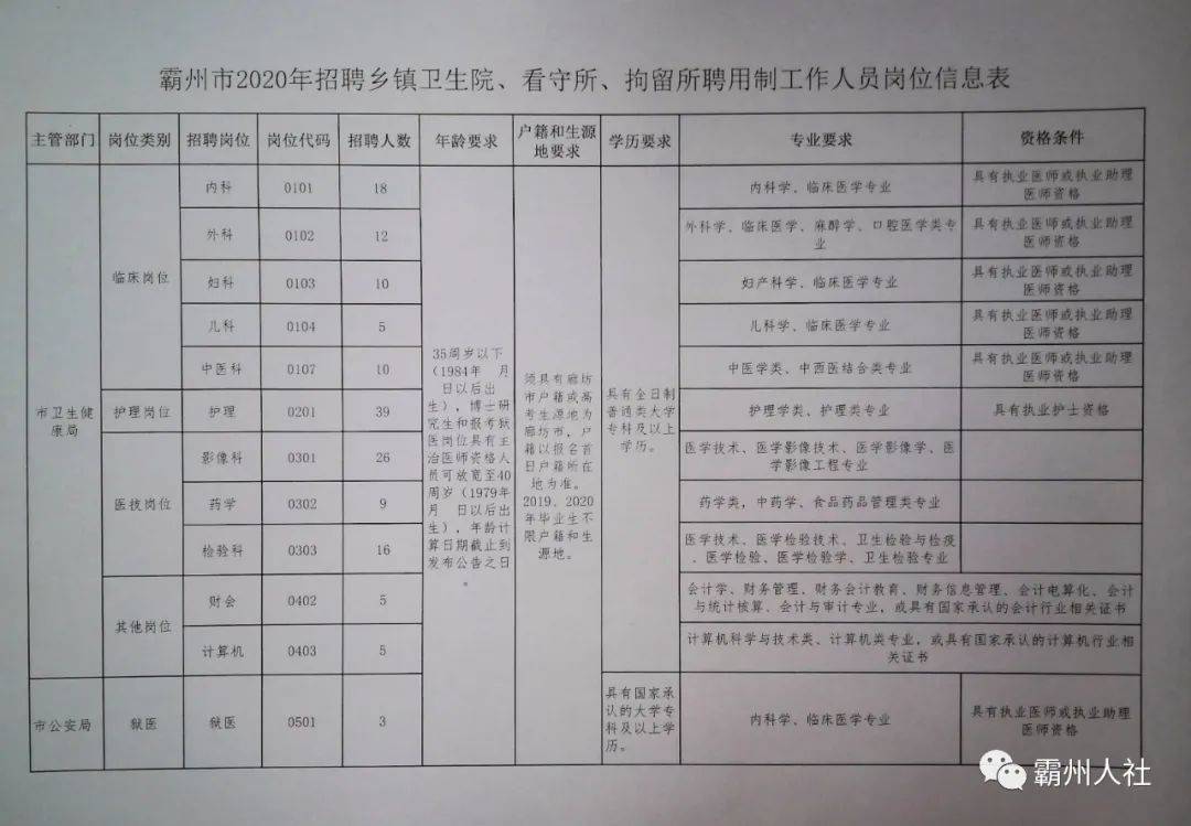 朔州市市机关事务管理局最新招聘信息发布