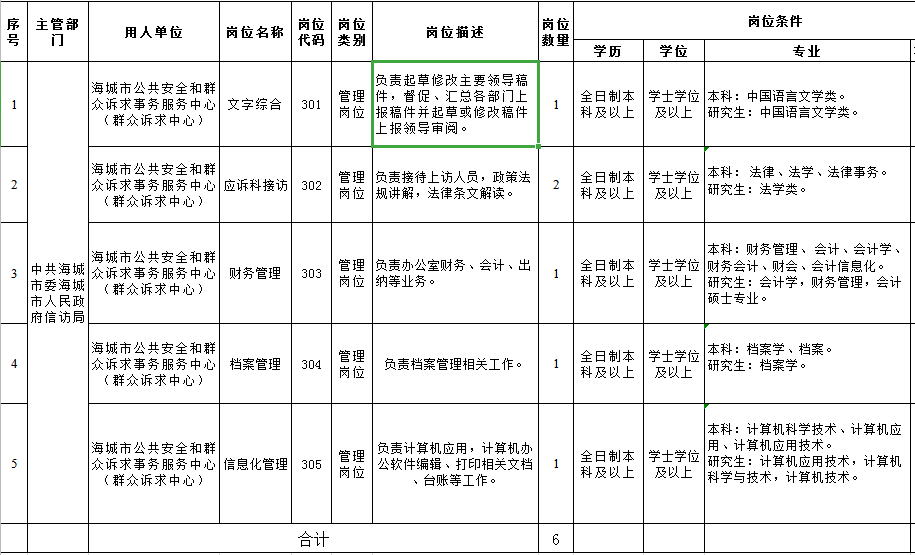 乌鲁木齐市信访局招聘公告详解