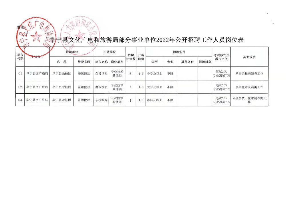 古县司法局最新招聘信息及相关内容深度探讨