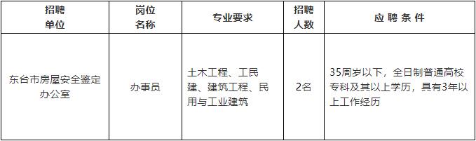 崇礼县住房和城乡建设局最新招聘信息深度解读